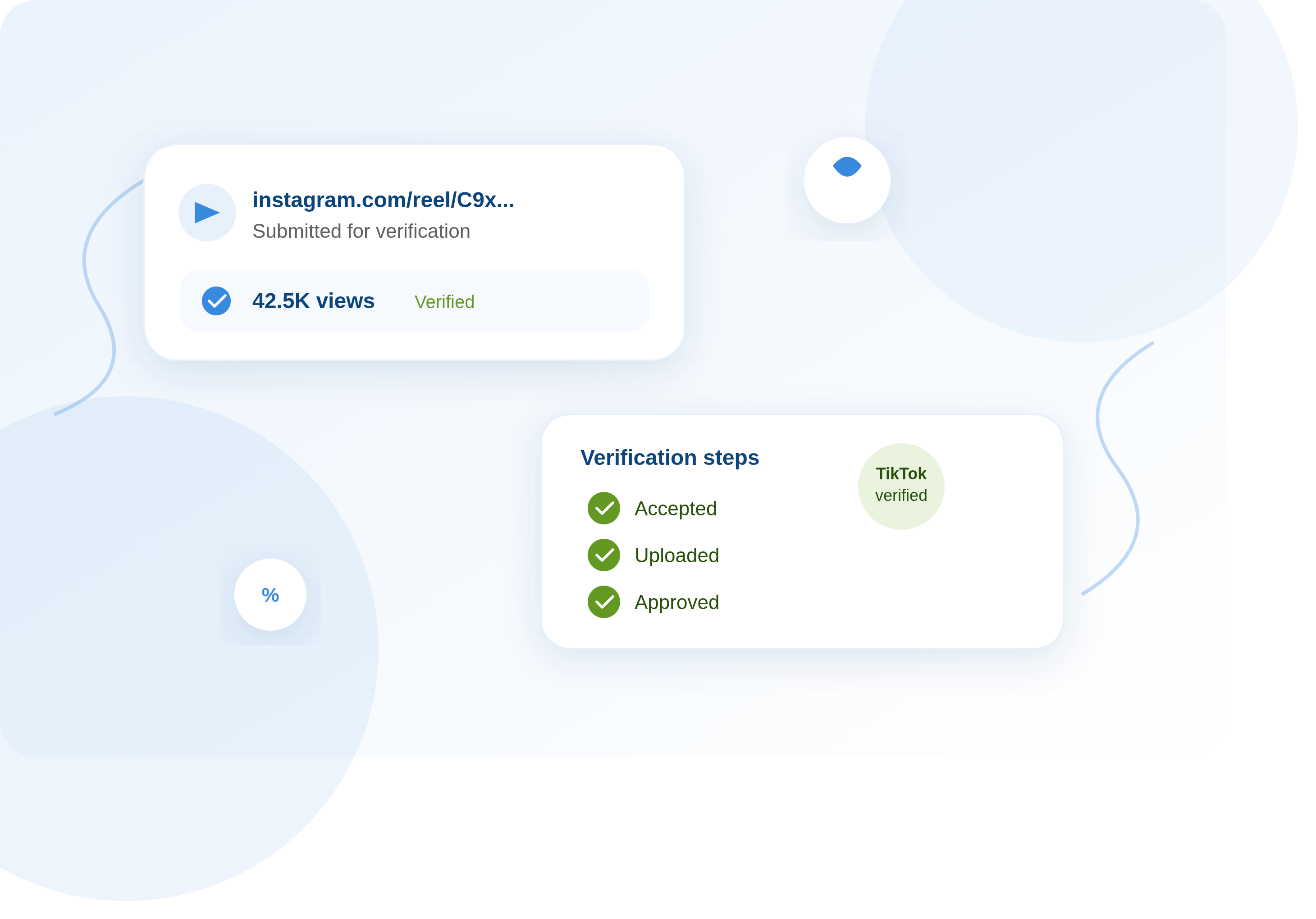 Submissions and verification workspace preview